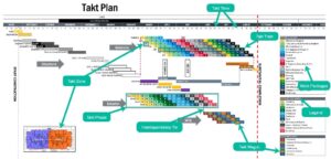 Takt Plan