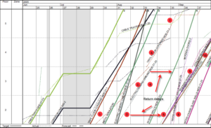 Location-Based Management System en construcción